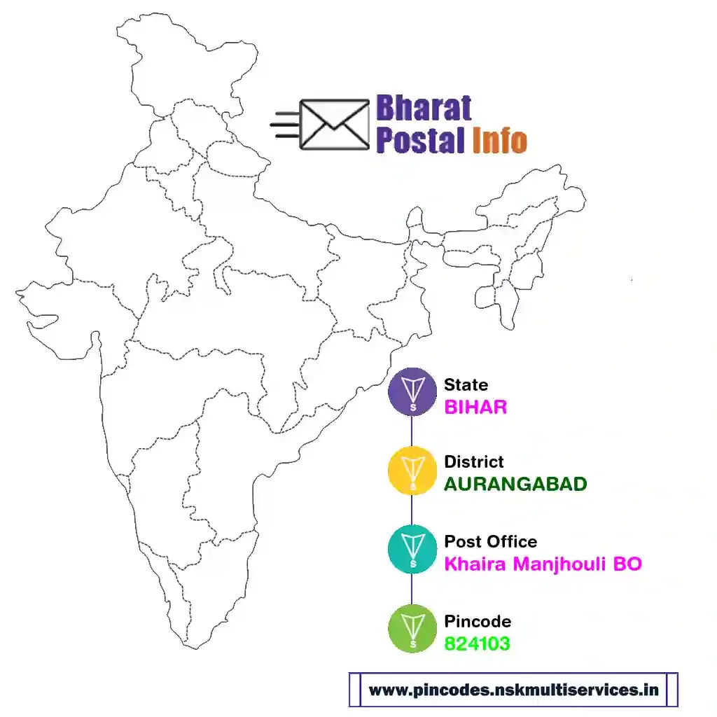 bihar-aurangabad-khaira manjhouli bo-824103